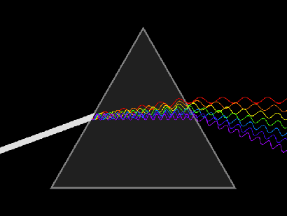 arcoiris prisma rainbow prims refraccion